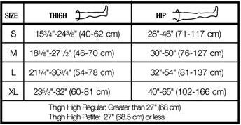 Jobst thigh high compression stockings size chart